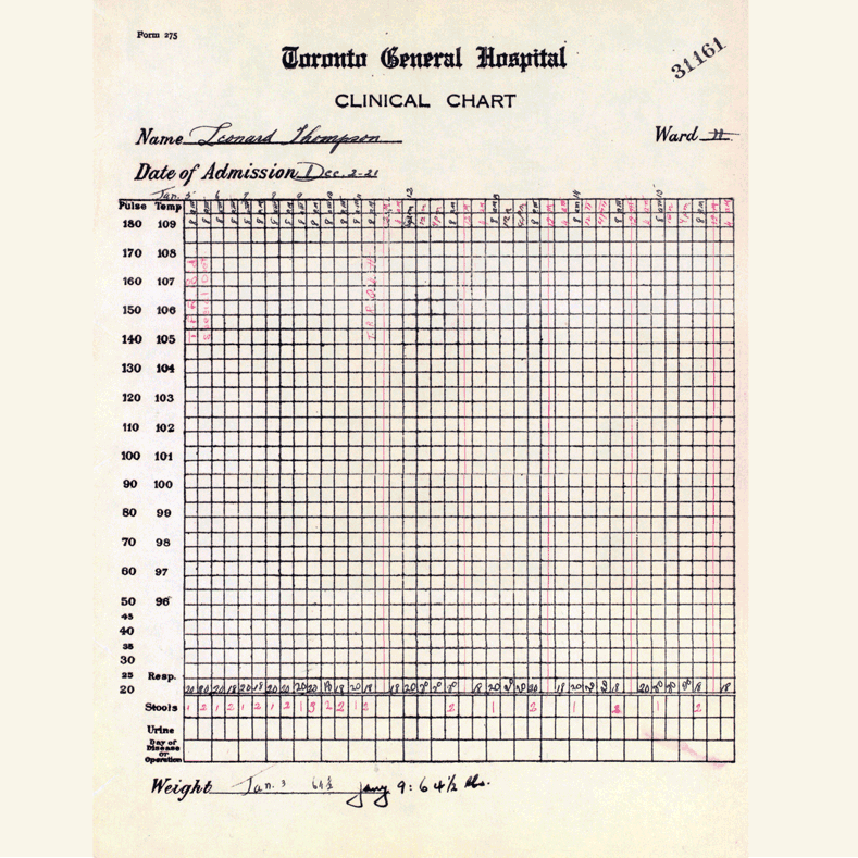 Clinical chart for Leonard Thompson, who was admitted to hospital on Dec 2, 1921